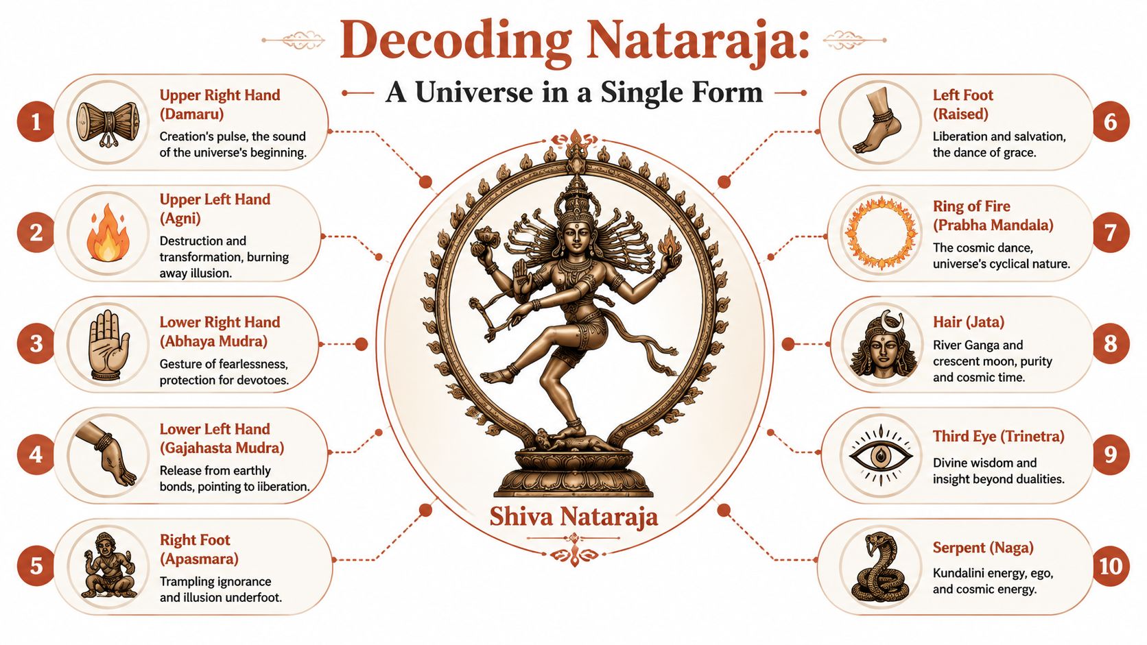 Petite statue miniature de Shiva - Thaïlande Statue de Shiva dansant en laiton en tant que Seigneur Nataraja - 7,5 cm de haut